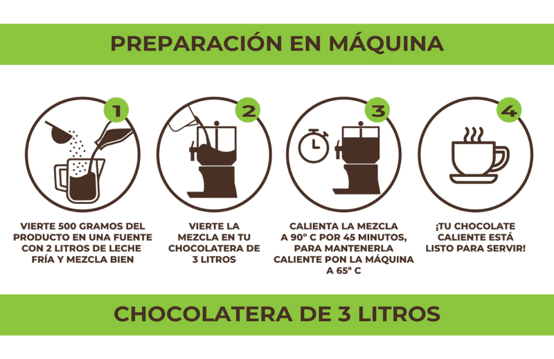 Preparación